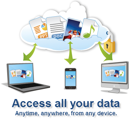 SugarSync - 5 GB BESPLATNOG online prostora za backup